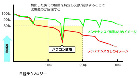 日経テクノロジー